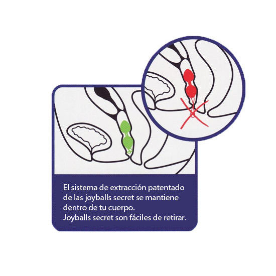 Boules de Geisha Joyballs Secret Silikomed | Intimae